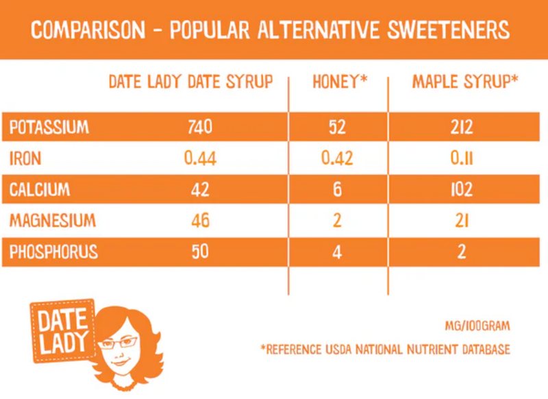 Nutrient-Rich Date Syrup - Image 7