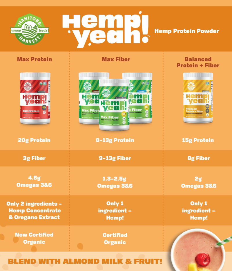Hemp Yeah! Max Fiber Powder, Unsweetened, 8G Protein, 1.0Lb, 16.0Oz - Image 4