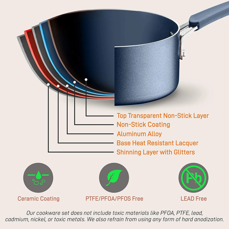 Kitchenware Pots & Pans Set – High-Qualified Basic Kitchen Cookware Set, Non-Stick (20-Piece Set) - Image 4